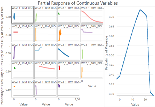 Gráfico Respuesta parcial de variables continuas Gráfico Respuesta parcial de variables continuas