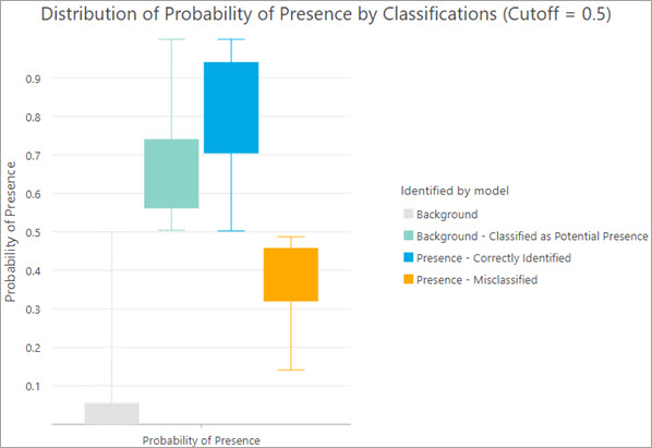 Gráfico de distribución de probabilidad de precedencia por clasificaciones Gráfico de distribución de probabilidad de precedencia por clasificaciones