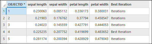 Salida de la tabla de importancia variable cuando se utiliza más de un ciclo para la validación Salida de la tabla de importancia variable cuando se utiliza más de un ciclo para la validación
