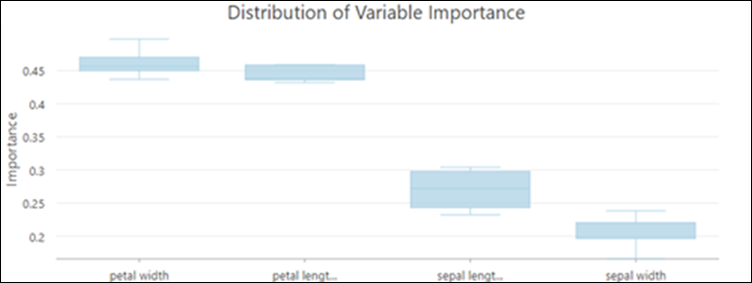Gráfico Distribución de importancia variable Gráfico Distribución de importancia variable