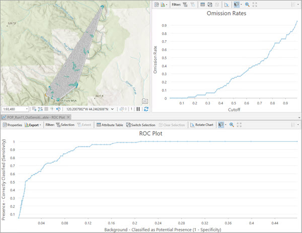 Mapa con gráficos de tasas de omisión y plot ROC Mapa con gráficos de tasas de omisión y plot ROC
