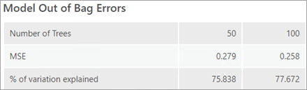 Errores OOB de una variable continua Errores OOB de una variable continua