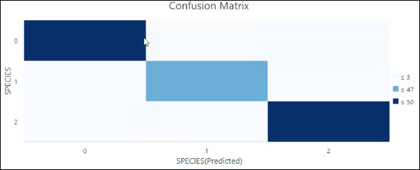 Gráfico de matriz de confusión Gráfico de matriz de confusión