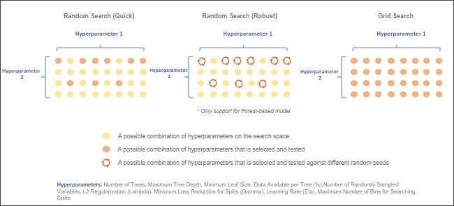 Diagrama de las opciones del modelo de optimización Diagrama de las opciones del modelo de optimización