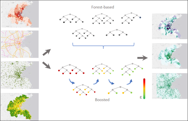 Ilustración de la herramienta Clasificación y regresión basadas en bosques y aumentadas Ilustración de la herramienta Clasificación y regresión basadas en bosques y aumentadas