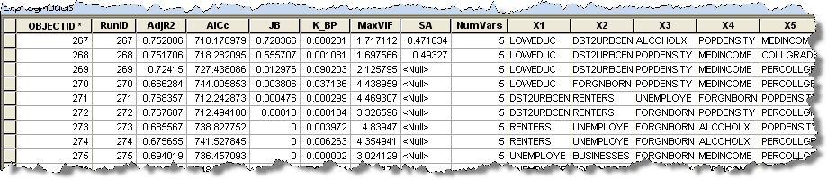 Tabla de Regresión exploratoria Tabla de Regresión exploratoria