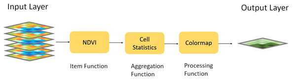 Combinaciones de plantillas Combinaciones de plantillas