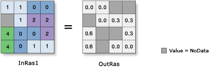Ilustración de Logaritmo en base 10 (Log10) Ilustración de Logaritmo en base 10 (Log10)