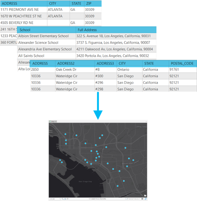 Formatos y resultados de la tabla de direcciones en el mapa Formatos y resultados de la tabla de direcciones en el mapa
