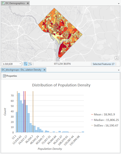 Histograma de la densidad de población