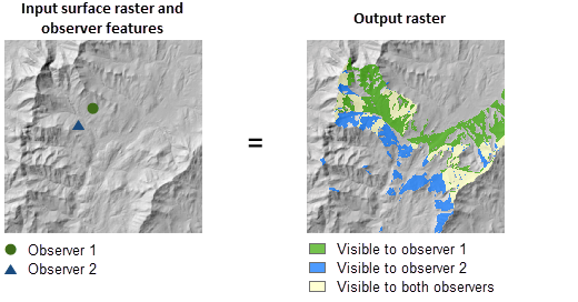 Ilustración de la herramienta Cuenca visual geodésica con la opción Observadores