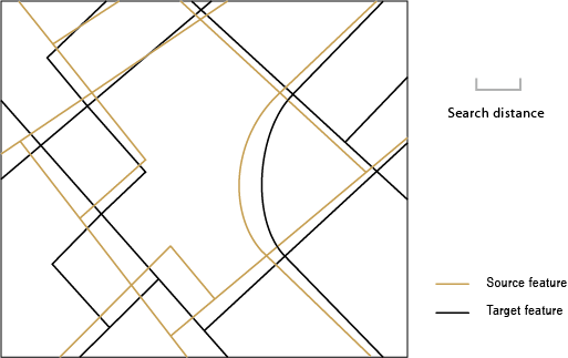 Ilustración de datasets similares pero incoherentes para la geocodificación de entidades