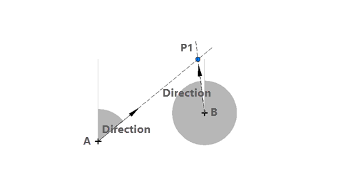 Diagrama que muestra la herramienta Dirección Dirección