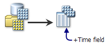 Configuración de dataset de mosaico único