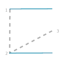 Una guía de construcción para la opción de regla Perpendicular doble