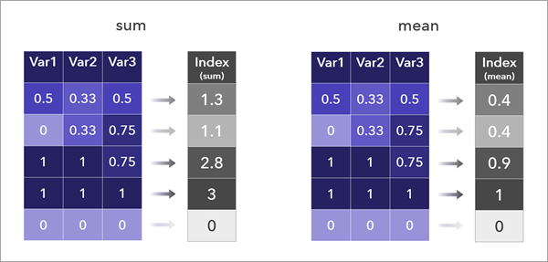 Métodos de combinación aditivos