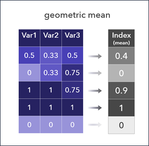 Métodos de combinación multiplicativos