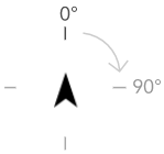 Rotación geográfica