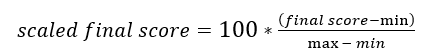 0-100 (escala de puntuación final)