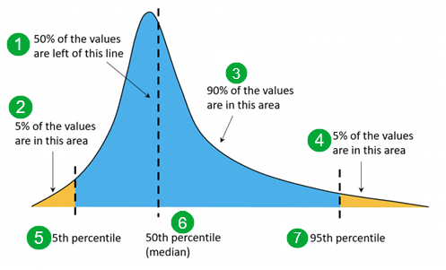 Distribución de valores variables