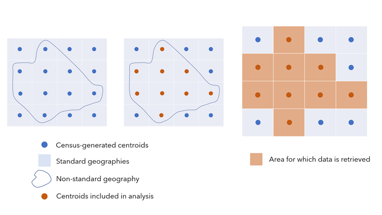 Distribución de datos con centroides