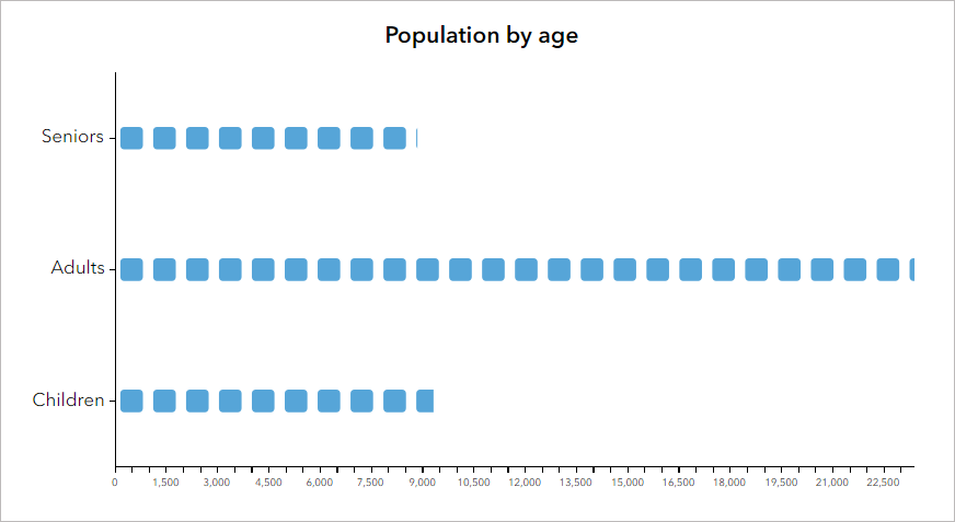 Gráfico de imágenes horizontales