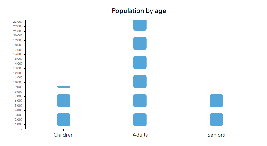 Gráfico de imágenes verticales