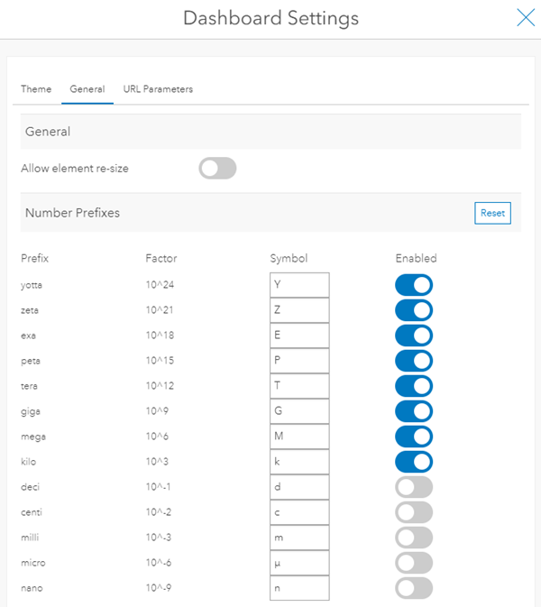 Pestaña general de configuración del cuadro de mando