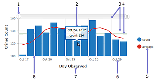 Componentes de un gráfico de serie