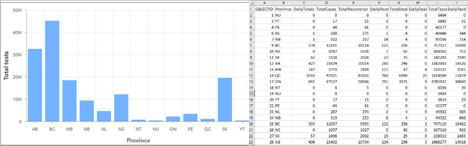 Datos de origen de gráfico de serie