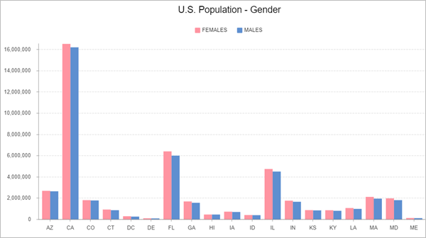 Ejemplo de gráfico de columnas