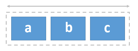 Diagrama que muestra una cuadrícula de tres columnas