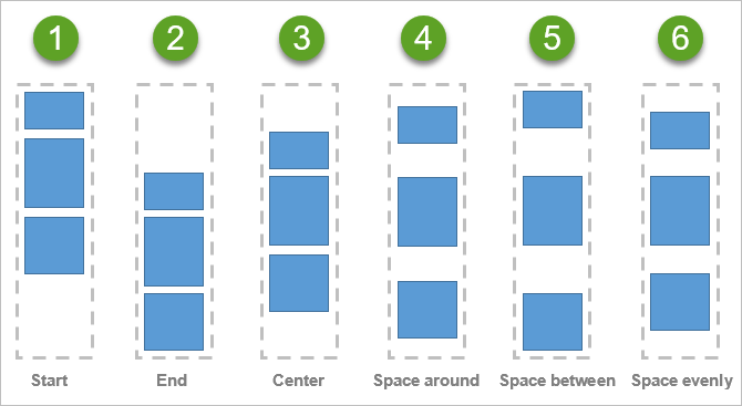 Los diagramas individuales ilustran cómo distribuye cada ajuste de alineación vertical los widgets anidados en una columna
