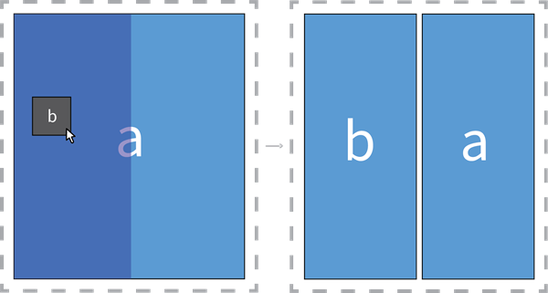 Diagrama que muestra la ubicación de un widget al lado de un elemento.