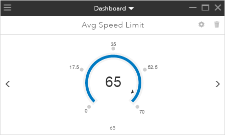 Indicador de rendimiento de límite de velocidad medio