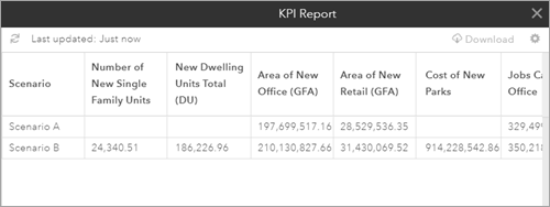 Informe KPI (indicador clave de rendimiento)