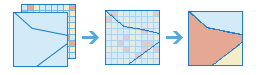 Diagrama de dos partes que combina dos capas en una nueva capa