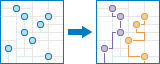 Diagrama de dos partes con puntos que se convierten en nodos y rutas de viaje creados