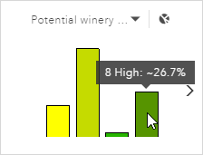 Gráfico secundario que muestra la adecuación del suelo para el cultivo de la vid en el distrito vinícola