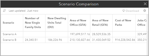 Tabla Comparación de escenario con valores para el Escenario A y el Escenario B