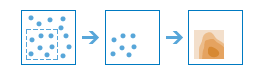 Diagrama de tres partes que se genera con un centrado en un conjunto determinado de puntos