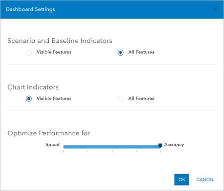 Configuración del cuadro de mando