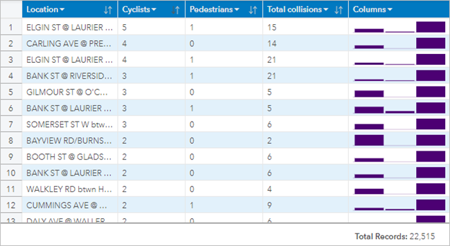 Tabla de referencia con visualizaciones de columnas