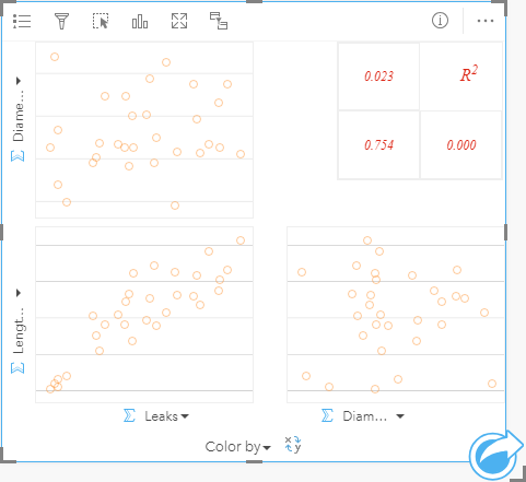 Un ejemplo de matriz de gráficos de dispersión