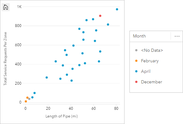 Gráfico de dispersión categorizado por el mes de la fecha de la encuesta Gráfico de dispersión categorizado por el mes de la fecha de la encuesta