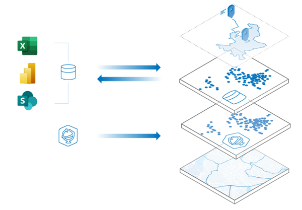 Capas mostradas con datos de ArcGIS, Excel, Power BI y SharePoint