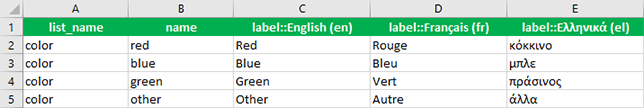 Opciones traducidas en la hoja de cálculo choices