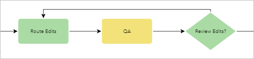 Ejemplo de diagrama de flujo de trabajo en bucle