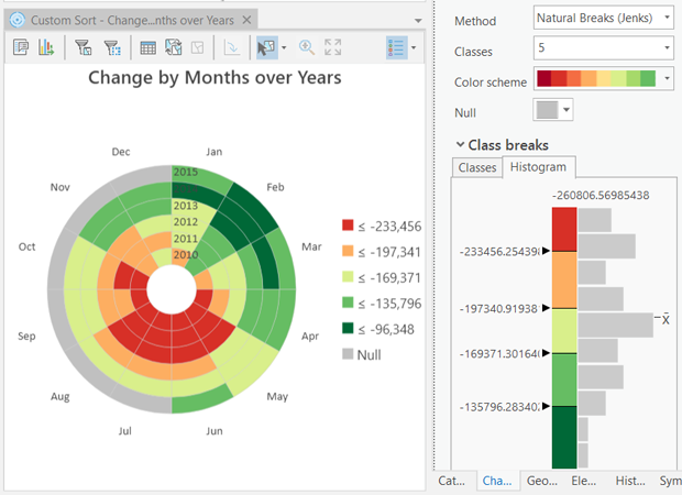 Histogramme de classification data clock