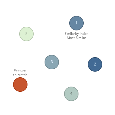 Illustration de l’outil Rechercher des localisations similaires